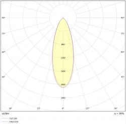 Valonjakokaavio SILO 15W 36°